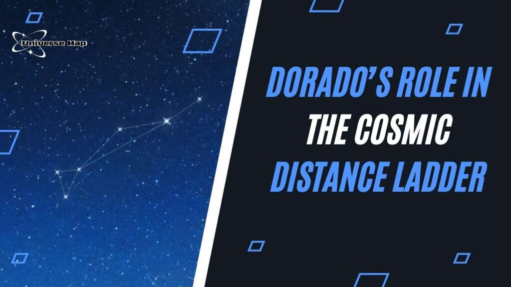 Illustration of the Dorado constellation with connected stars on a deep blue background, alongside the text ‘Dorado’s Role in the Cosmic Distance Ladder’, indicating the constellation’s relevance in distance measurement in astronomy.