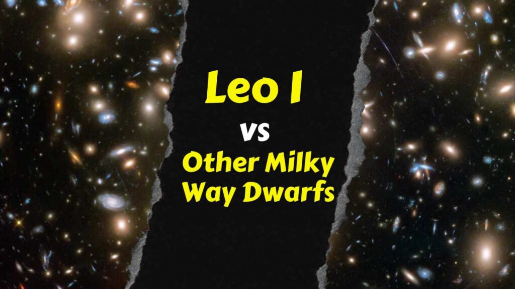 Comparative visual of Leo I and other Milky Way dwarf galaxies like Fornax, Sagittarius, and the Magellanic Clouds, highlighting differences in dynamics and dark matter properties.