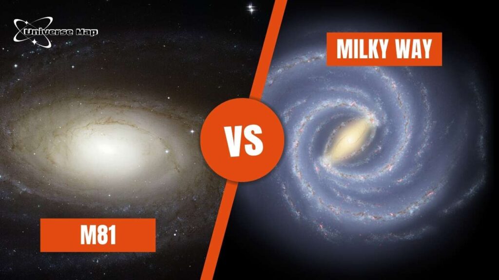 Side-by-side comparison of M81 and the Milky Way, focusing on their core brightness and low-luminosity active galactic nuclei (LLAGN) activity.