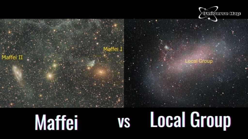 Side-by-side comparison of the Maffei Group and the Local Group, showing galaxies Maffei I and II alongside Local Group members in deep space.