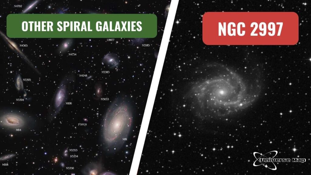 Side-by-side comparison of NGC 2997 with other spiral galaxies including M83, NGC 1232, and the Milky Way, focusing on structure and star-forming regions.