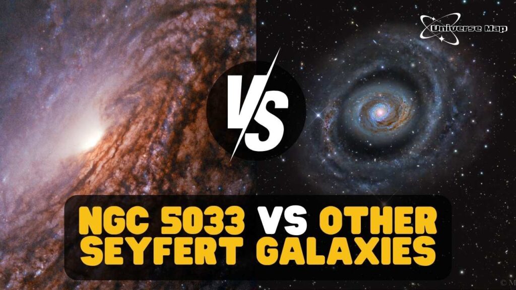 Comparison image of NGC 5033 and other Seyfert galaxies including NGC 1068, NGC 4151, and the Milky Way, showing active galactic nuclei and core structures.