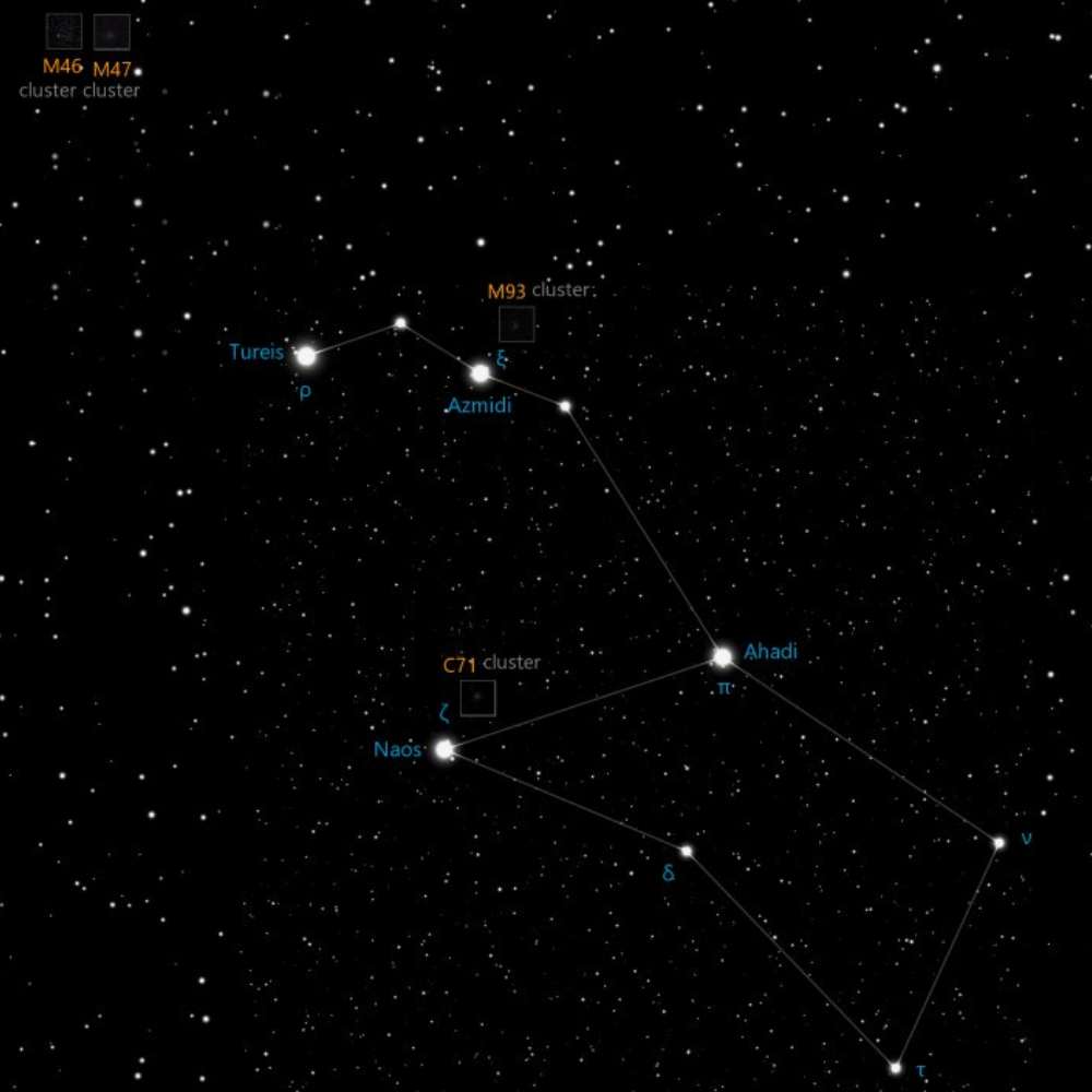 Constellation map of Puppis highlighting key stars such as Naos, Tureis, Ahadi, and star clusters including M46, M47, M93, and C71 in the southern sky.