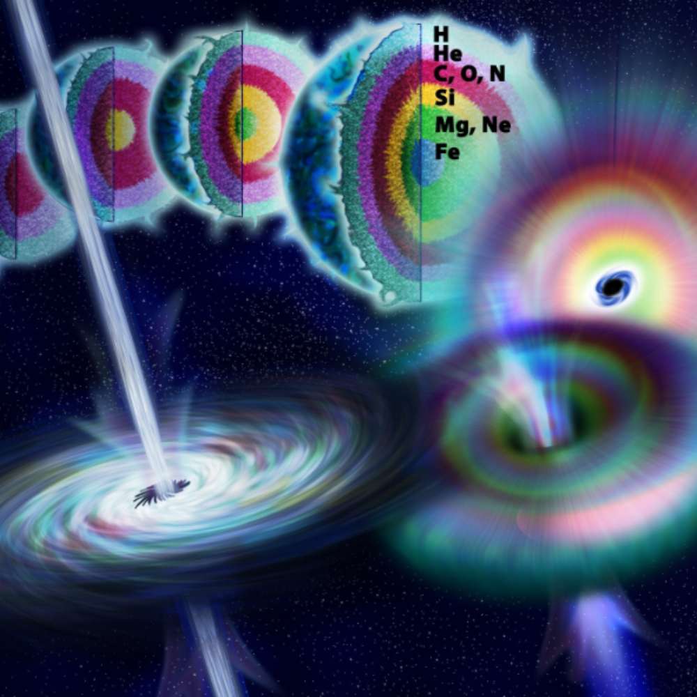 Illustration of gamma-ray bursts showing stellar core collapse, fusion layers, black hole formation, and high-energy jets.