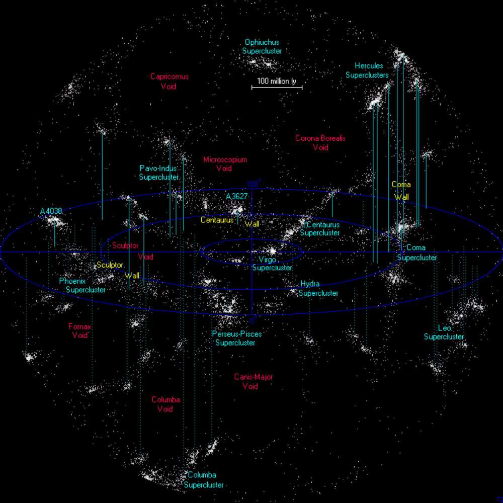 Labeled map of the large-scale structure of the universe highlighting the Hercules Supercluster, along with surrounding voids, walls, and nearby superclusters.