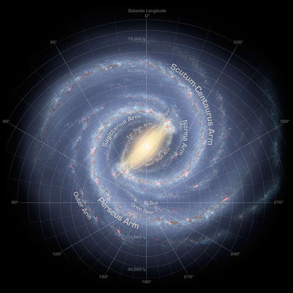 Labeled diagram of the Milky Way Galaxy showing spiral arms, galactic bar, Orion Spur, and the Sun’s position within the disk structure.