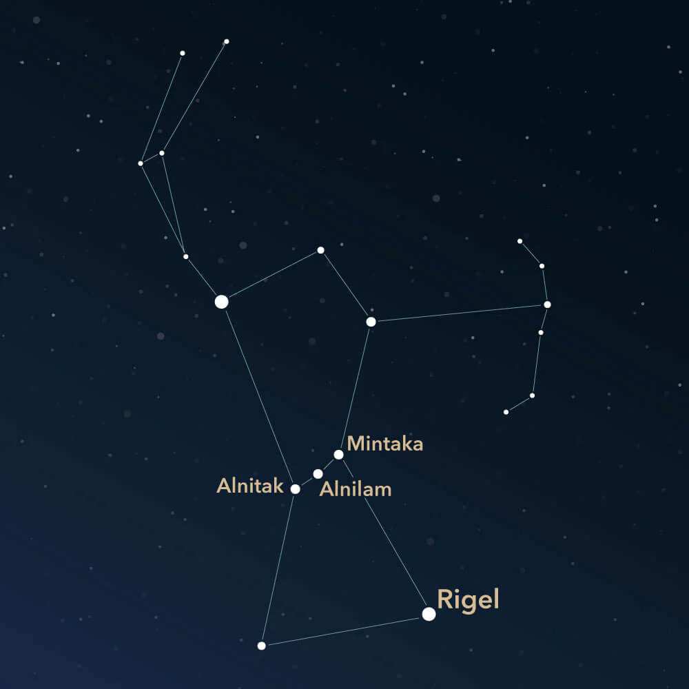 Star map of the Orion constellation highlighting major stars including Alnitak, Alnilam, Mintaka, and Rigel, showing the distinctive belt and figure.