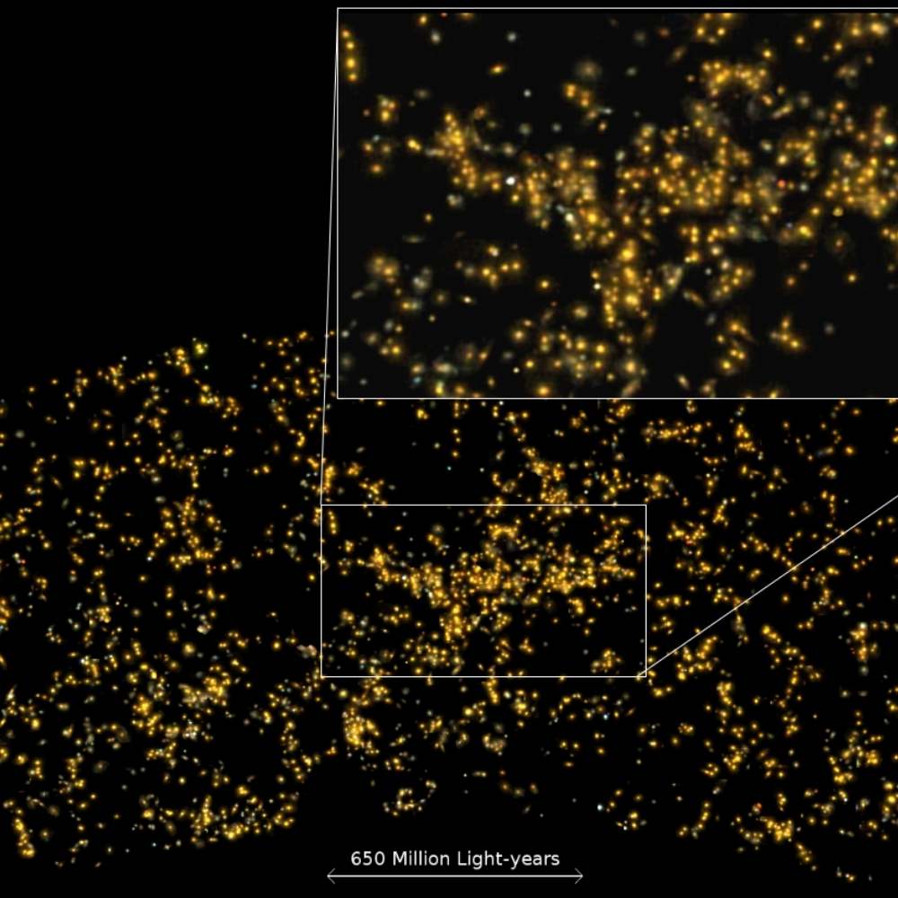 Map of the Saraswati Supercluster showing a dense concentration of galaxy clusters across 650 million light-years, with an inset highlighting its rich central region.