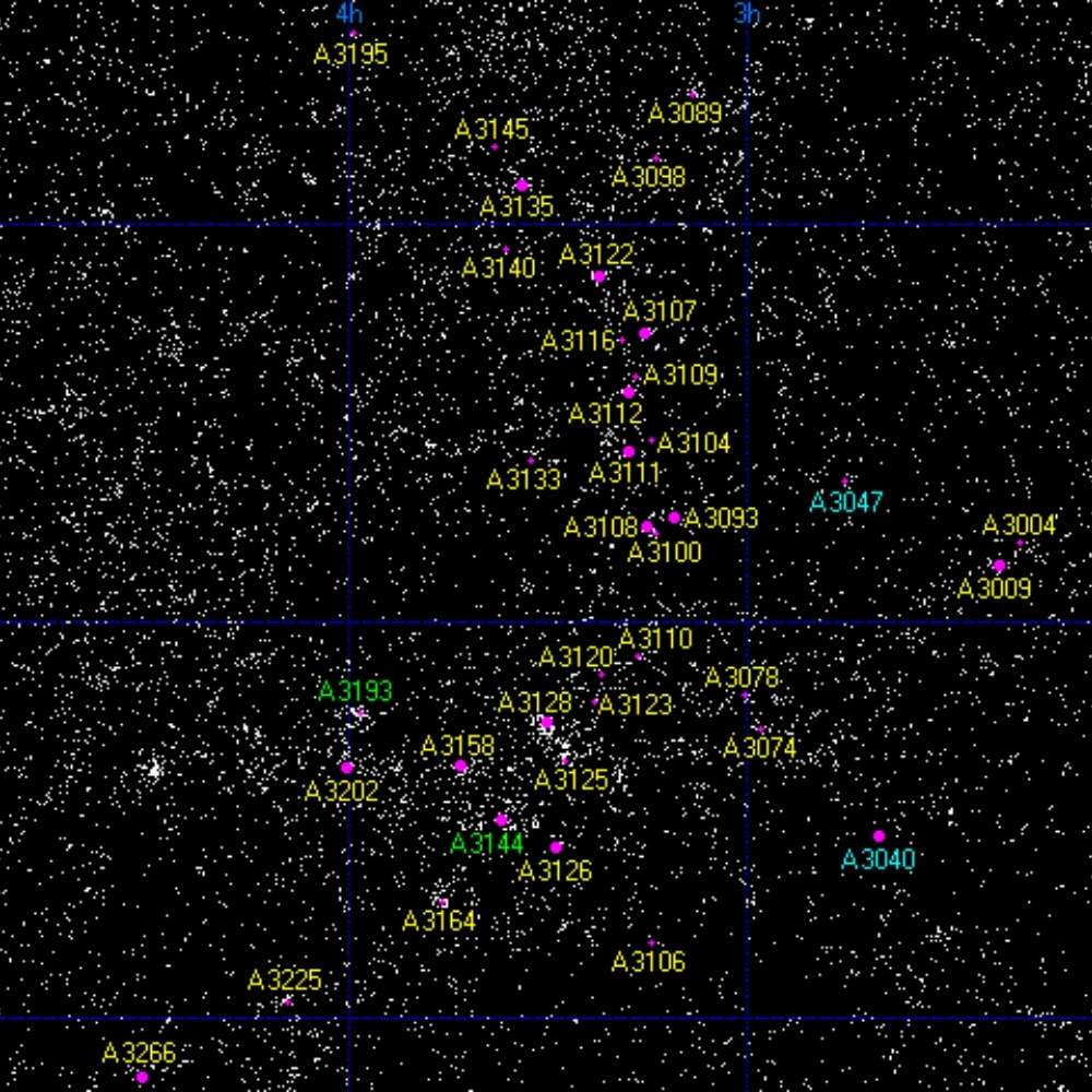 Annotated map of the Horologium Supercluster showing Abell galaxy clusters labeled A3040 to A3266, highlighting the large-scale cosmic structure of the region.