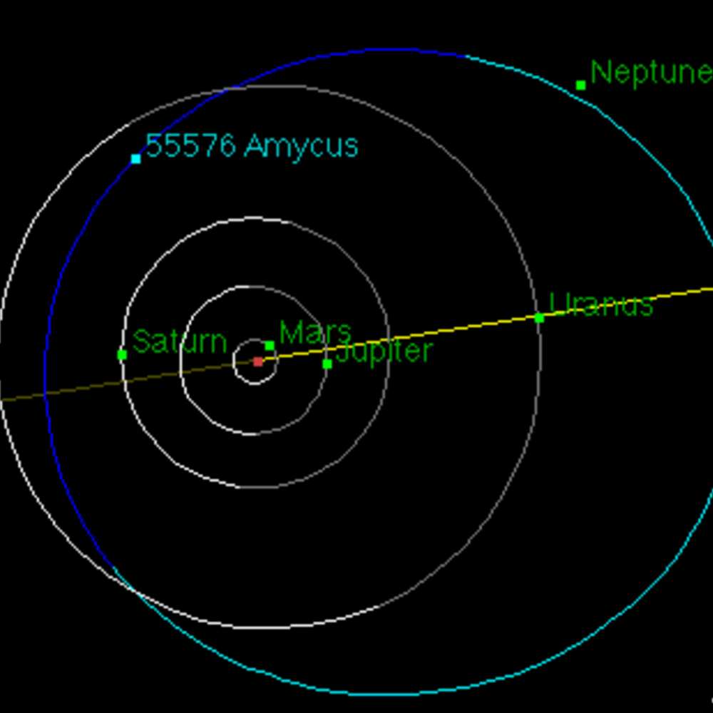 Orbital diagram of (55576) Amycus, a Centaur object with a highly eccentric orbit between Saturn, Uranus, and Neptune.