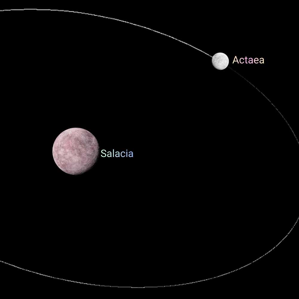 Diagram showing Actaea, the moon of the Kuiper Belt object Salacia, illustrating their binary system and Actaea’s orbital path around its parent body.