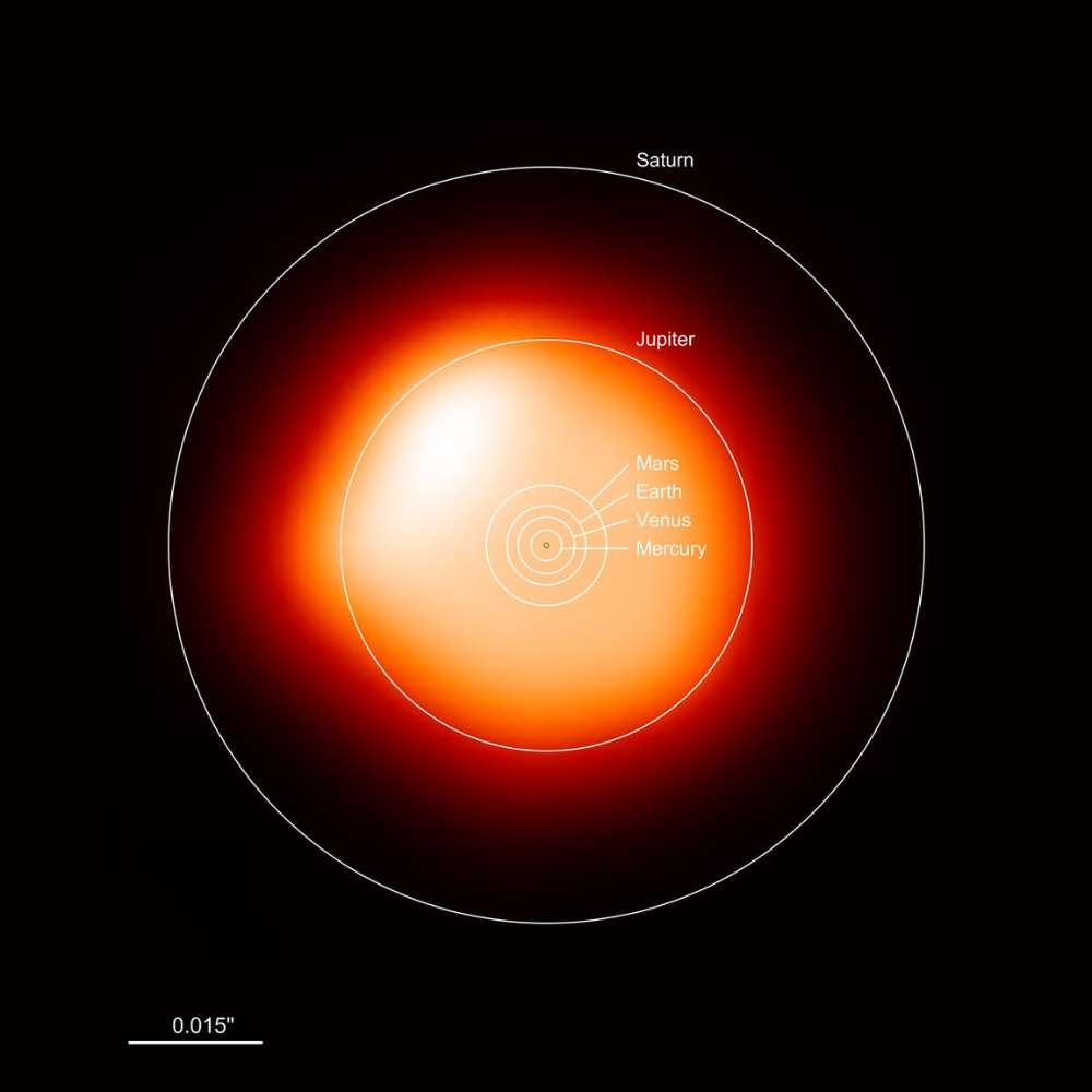 Infrared-size comparison of Betelgeuse showing the red supergiant’s massive diameter overlaid with the orbits of Mercury, Venus, Earth, Mars, Jupiter, and Saturn.