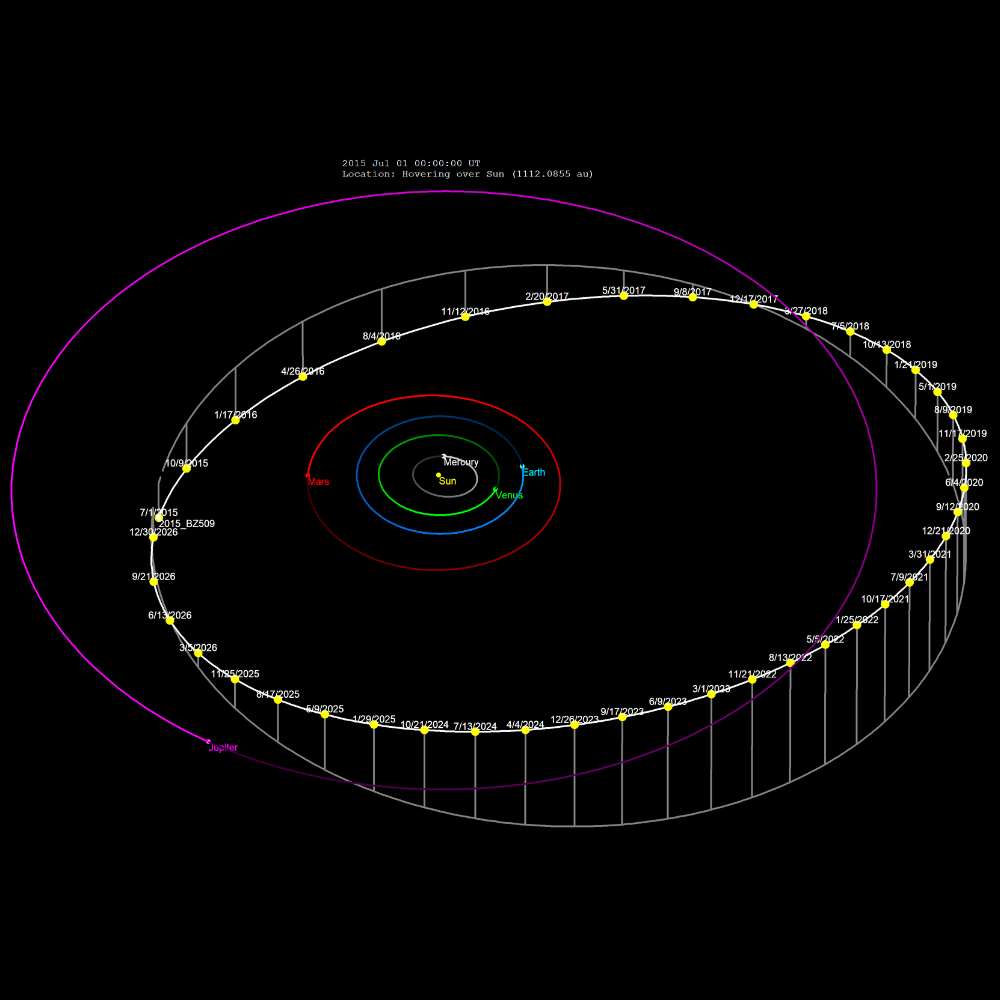 Orbital diagram of Kaʻepaokaʻawela (514107), a retrograde Jupiter Trojan with an unusual interstellar-like orbit around the Sun.