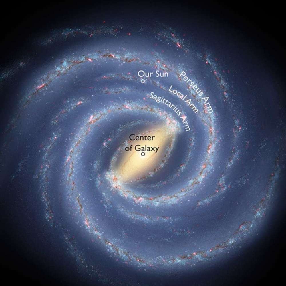 Illustrated map of the Milky Way showing the Perseus Arm, Local Arm, Sagittarius Arm, galactic center, and the position of our Sun within the spiral structure.
